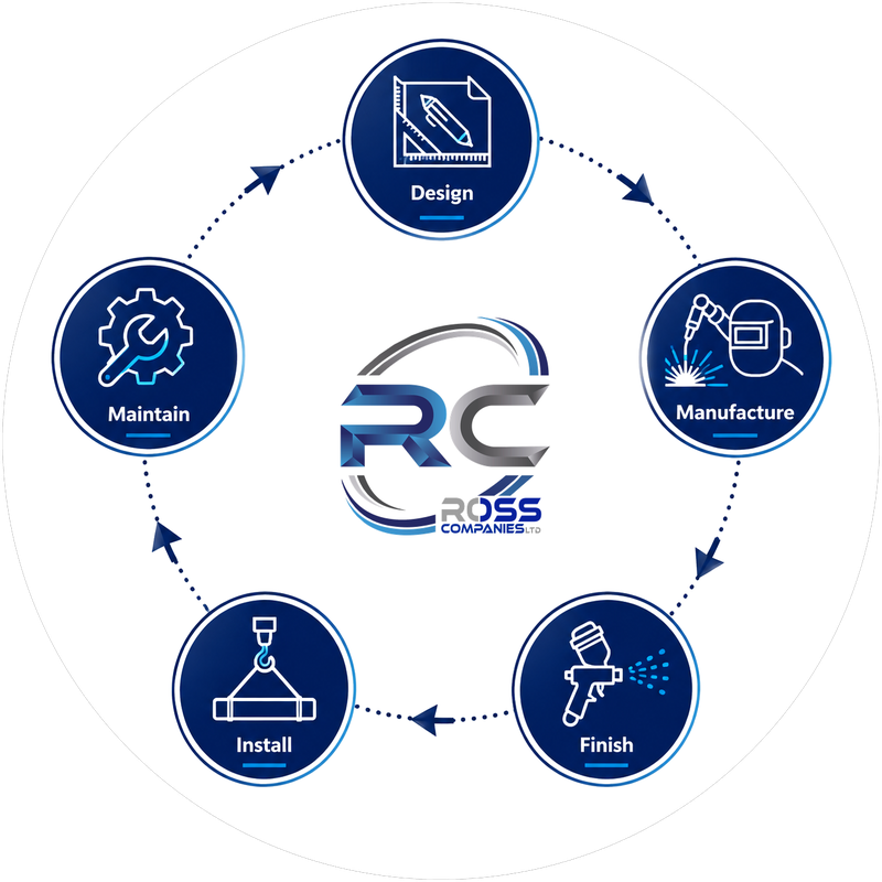 Ross Companies complete engineering solutions: Design, Manufacture, Finish, Install, Maintain